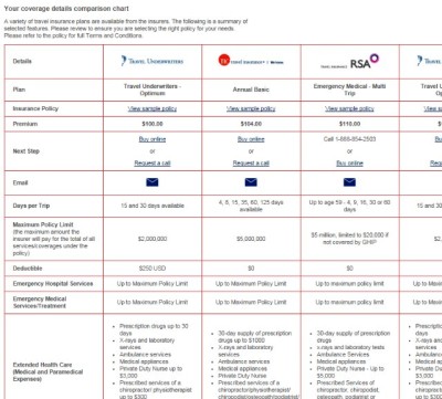 Kanetix Comparison Chart | Canadian Travel Insurance Review